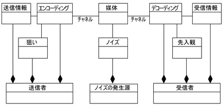 図2 メタモデル 図2 メタモデル