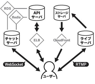 図1 サーバ全体の構成 図1 サーバ全体の構成