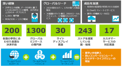 多くのソフトウェアベンダーに対し,グローバルでのダウンロード販売のためのインフラやソリューションを提供してきたデジタルリバーの強み 多くのソフトウェアベンダーに対し,グローバルでのダウンロード販売のためのインフラやソリューションを提供してきたデジタルリバーの強み