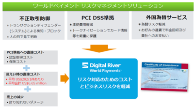 クレジットカード情報が漏洩すれば,信用の失墜に加えて大きなコスト負担も発生する可能性が高い。MyCommerceを使えば,これらのリスクに対応できる クレジットカード情報が漏洩すれば,信用の失墜に加えて大きなコスト負担も発生する可能性が高い。MyCommerceを使えば,これらのリスクに対応できる