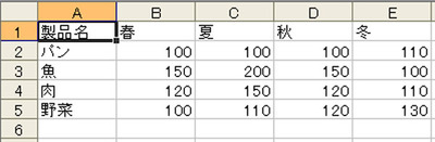 図2　対象データ