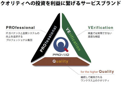 図1 図1