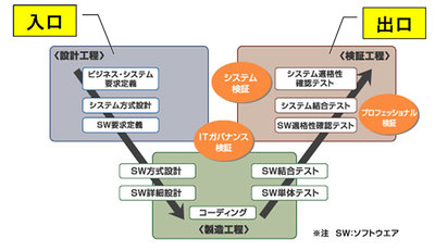 図1 図1