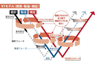 図1 図1