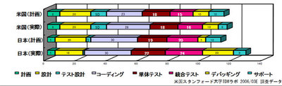 図2 図2