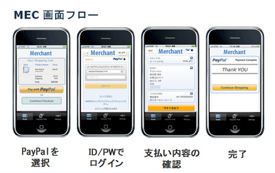 MECの利用イメージ MECの利用イメージ