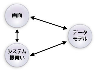 発注者ビューガイドラインの対象 発注者ビューガイドラインの対象