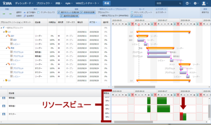 図1 リソースビューを見るとテスターの作業が超過していることがわかる 図1 リソースビューを見るとテスターの作業が超過していることがわかる