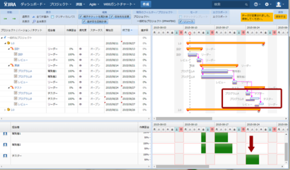 図2 重複している作業をリスケジュールして超過を解消 図2 重複している作業をリスケジュールして超過を解消