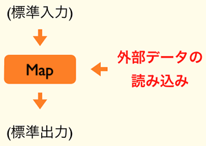 図1 最初に想定した処理イメージ 図1 最初に想定した処理イメージ