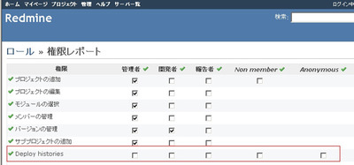 図3　権限管理画面(/roles/report)