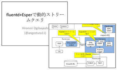図2 荻林氏が「Fluentd Casual Talks #2」で発表した資料。オープンソースのコミュニティ活動にも積極的に参加している 図2 荻林氏が「Fluentd Casual Talks #2」で発表した資料。オープンソースのコミュニティ活動にも積極的に参加している