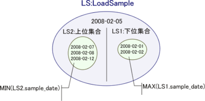 図7　リスト9，10で行っていること