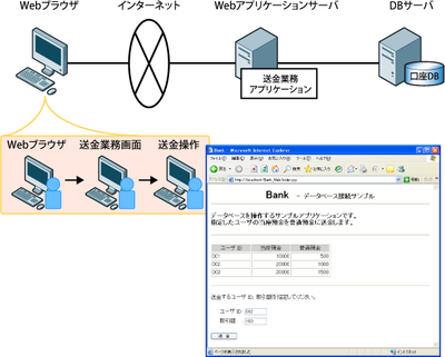 図1 Webシステムの例 図1 Webシステムの例
