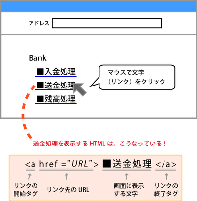 図3 URLの入力方法 図3 URLの入力方法