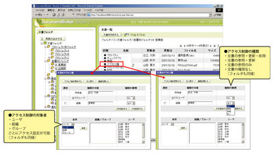 図3 uCosminexus DocumentBrokerの画面(アクセス権限の設定) 図3 uCosminexus DocumentBrokerの画面(アクセス権限の設定)