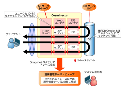 図2 図2