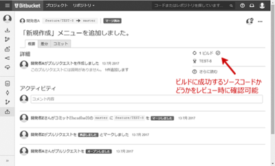 図3 レビュー画面 図3 レビュー画面