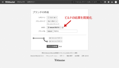 図4 ブランチの作成 図4 ブランチの作成