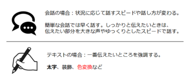 人は会話する際,状況に応じて話すスピードを変える。テキスト表現における装飾に近いイメージ 人は会話する際,状況に応じて話すスピードを変える。テキスト表現における装飾に近いイメージ