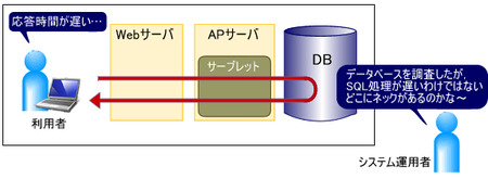 図5 システム概要(事例2) 図5 システム概要(事例2)