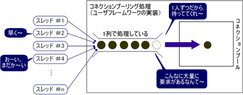 図1 事例1のシステム概要 図1 事例1のシステム概要