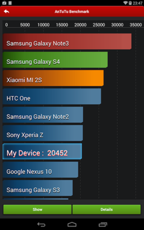AnTuTu Benchmark on Dalvik AnTuTu Benchmark on Dalvik