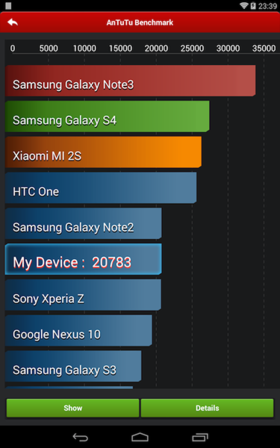 AnTuTu Benchmark on ART AnTuTu Benchmark on ART