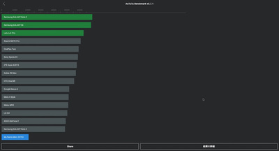 Antutu Benchimarkのベンチマーク結果 Antutu Benchimarkのベンチマーク結果