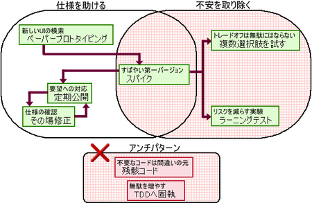図1 この章で解説する範囲 図1 この章で解説する範囲
