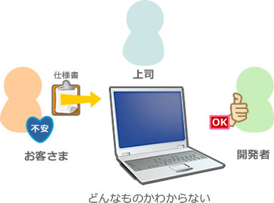 開発者がわかっていてもお客さまは不安 開発者がわかっていてもお客さまは不安