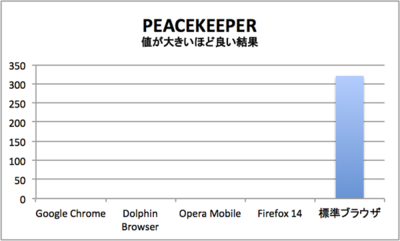 PEACEKEEPER PEACEKEEPER