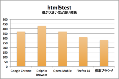 html5test html5test