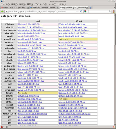図1　Plamo-5.0の進捗状況のページ