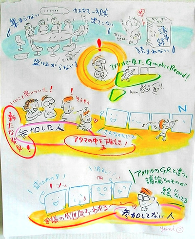 こちらは毎回定例で参加しているワークショップ。議論によりますが， 2時間でたいてい6～10枚描いています。「議論そのもの（会議の雰囲気まで）が絵になるとは思ってもなかった効果」とのこと。泣いたり笑ったりしている喜怒哀楽のあるグラフィックたちを描いてみました。