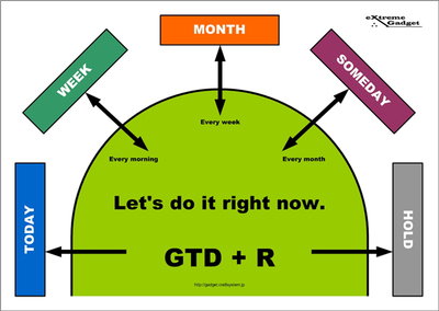 GTD+Rフィールド GTD+Rフィールド