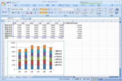 図 Microsoft Office Excelの画面 図 Microsoft Office Excelの画面