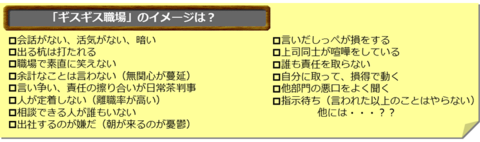 図1 「ギスギス職場」のイメージ 図1 「ギスギス職場」のイメージ