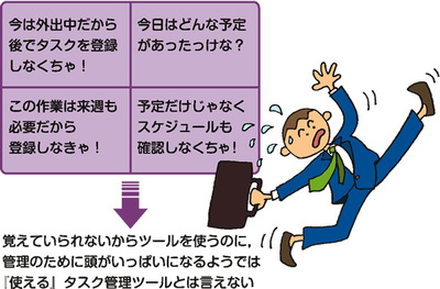 連携機能を上手に使って『使える』タスク管理ツールに 「今は外出中だから後でタスクを登録しなくちゃ!」「今日はどんな予定があったっけな?」「この作業は来週も必要だから登録しなきゃ!」「予定だけじゃなくスケジュールも確認しなくちゃ!」 → 覚えていられないからツールを使うのに,管理のために頭がいっぱいになるようでは『使える』タスク管理ツールとは言えない