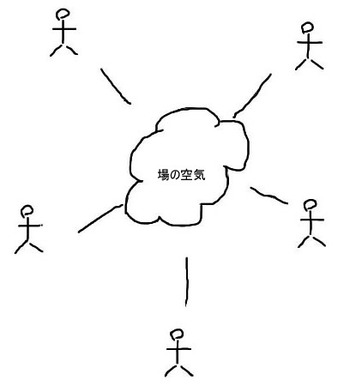 図1　日本的な議論