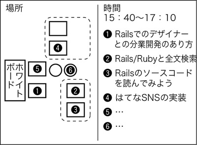 図2 オープンスペースでの掲示の例 図2 オープンスペースでの掲示の例