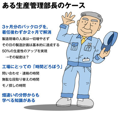 ある生産管理部長のケース