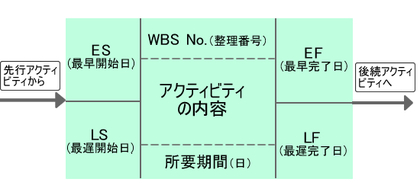 図1 タスクの図的表現 図1 タスクの図的表現