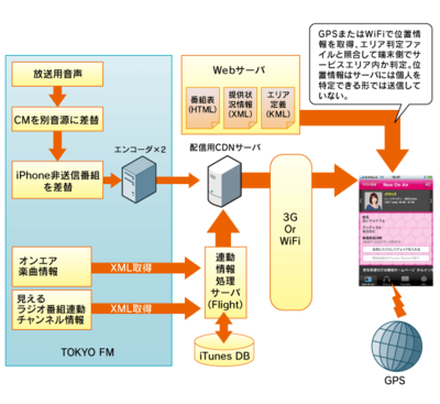 図2 配信システムのイメージ 図2 配信システムのイメージ