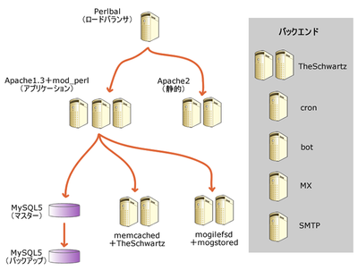 図1 Wassrのシステム構成 図1 Wassrのシステム構成
