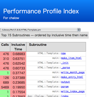図2 Devel::NYTProfの実行結果 図2 Devel::NYTProfの実行結果