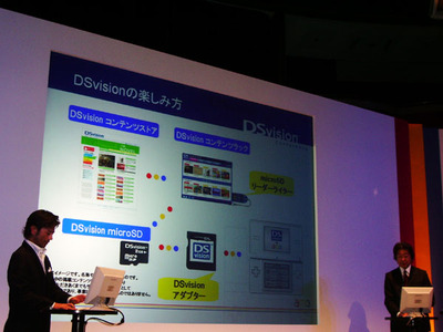 DSvisionでのコンテンツ配信の仕組み。DSvisionコンテンツストアと呼ばれるダウンロードサイトから配信を行う。PCを経由し,専用のUSBリーダ/ライタを用いる。PC上ではDSvisionコンテンツラックという専用アプリケーションでコンテンツの管理を行える。 DSvisionでのコンテンツ配信の仕組み