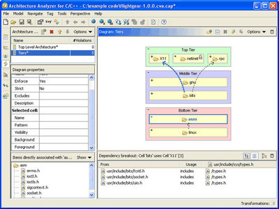 Coverity Architecture Analyzer