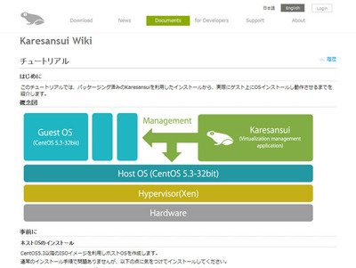 「Karesansui Project」のページには，初心者向けにOSのインストールから詳細に解説したチュートリアルが用意されている。