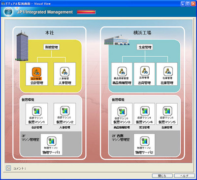 仮想環境を業務視点で表示，監視することが可能